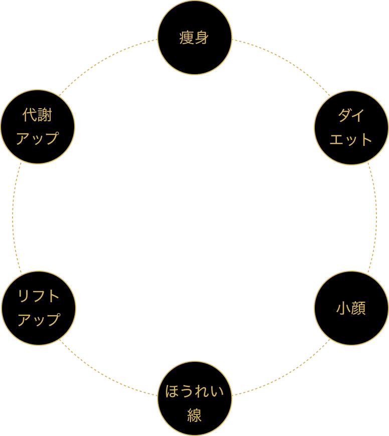 EMSの効果