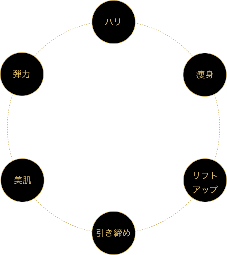 RFの効果